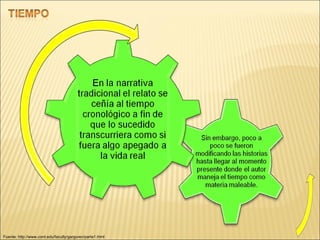 Fuente: http://www.cord.edu/faculty/gargurev/parte1.html 