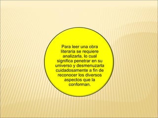 Para leer una obra literaria se requiere analizarla, lo cual significa penetrar en su universo y desmenuzarla cuidadosamente a fin de reconocer los diversos aspectos que la conforman. 