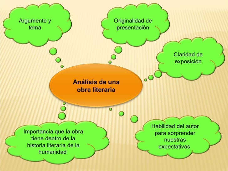 Análisis literario