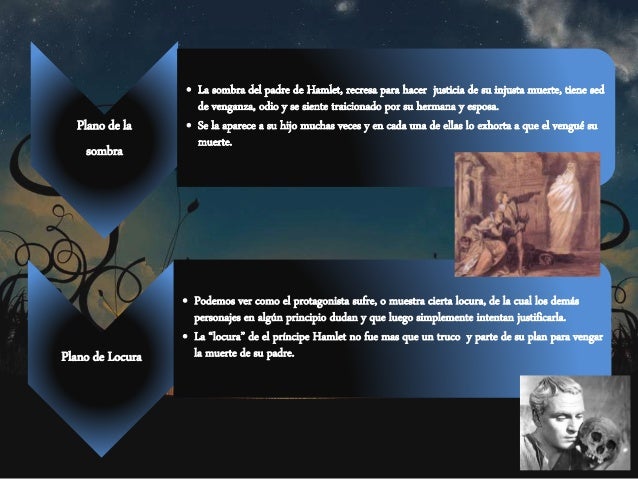 Genero Literario De La Obra Hamlet