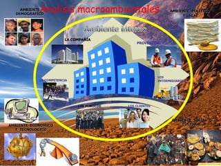 Analisis macroambientales

 