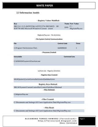 A L E J A N D R O T O R R E S R A M I R E Z ( T o r r e s C r a c k ) –
h t t p : / / T o r r e s c r a c k . b l o g s p o t . c o m
Mexico - DistritoFederal
Page 7
WHITE PAPER
2.3 Informacion Anubis
- Registry Values Modified:
Key Name New Value
HKUS-1-5-21-842925246-1425521274-308236825- 00
SOFTWAREMicrosoftWindowsCurrent ersion
DNS
C:
MigAutoPla.exe
MigAutoPlay.exe - File Activities
- File System Control Communication:
File Control Code Times
C:Program FilesCommon Files 0x00090028 1
- Processes Created:
Executable Command Line
C:WINDOWSsystem32svchost.exe
svchost.exe - Registry Activities
- Registry Keys Created:
HKLMSystemCurrentControlSetControlSafeBootmini
Registry Keys Deleted:
HKLMSystemCurrentControlSetControlSafeBootMinimal
- Files Deleted:
C:MigAutoPlay.exe
- Files Created:
C:Documents and SettingsAll UsersApplication DataMigAutoPlay.exe
- Files Read:
C:Documents and SettingsAll UsersApplication DataMigAutoPlay.exe
 