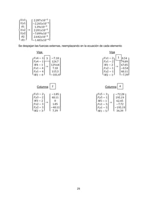 Análisis matricial | PDF