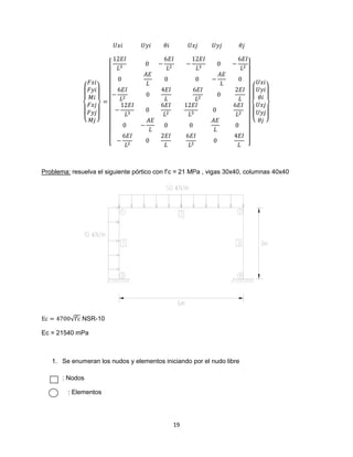 Análisis matricial | PDF