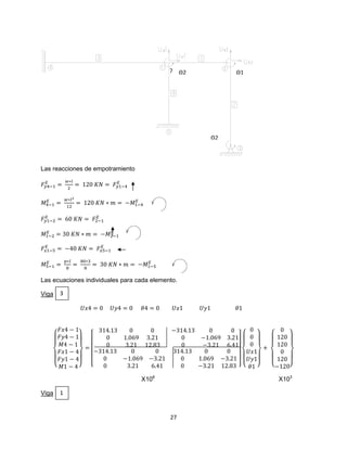 Análisis matricial | PDF