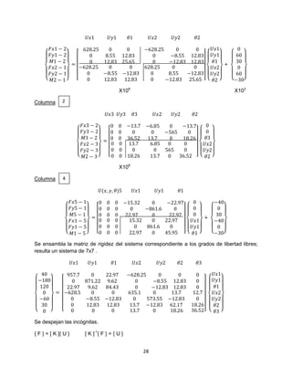 Análisis matricial | PDF