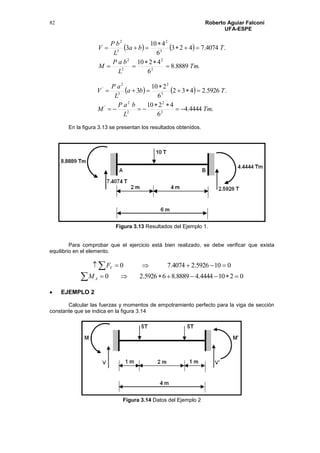 Roberto Aguiar Falconí
UFA-ESPE
82
   
.8889.8
6
4210
.4074.7423
6
410
3
2
2
2
2
3
2
3
2
Tm
L
baP
M
Tba
L
bP
V






   
.4444.4
6
4210
.5926.2432
6
210
3
2
2
2
2
'
3
2
3
2
'
Tm
L
baP
M
Tba
L
aP
V






En la figura 3.13 se presentan los resultados obtenidos.
Figura 3.13 Resultados del Ejemplo 1.
Para comprobar que el ejercicio está bien realizado, se debe verificar que exista
equilibrio en el elemento.
  0105926.24074.70YF
02104444.48889.865926.20  AM
 EJEMPLO 2
Calcular las fuerzas y momentos de empotramiento perfecto para la viga de sección
constante que se indica en la figura 3.14
Figura 3.14 Datos del Ejemplo 2
 