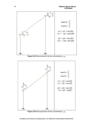 Roberto Aguiar Falconí
UFA-ESPE
90
Figura 3.23 Descomposición de las coordenadas 𝑞1, 𝑞4
Figura 3.24 Descomposición de las coordenadas 𝑞2, 𝑞5
Al aplicar el principio de superposición, se halla las coordenadas del elemento.
 