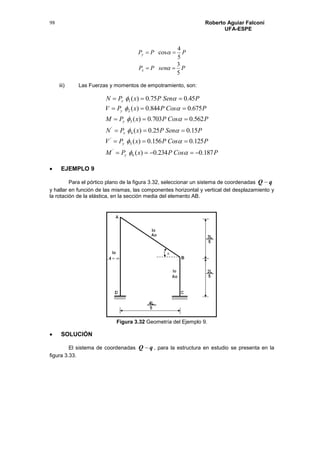 Roberto Aguiar Falconí
UFA-ESPE
98
PPPy
5
4
cos  
PsenPPx
5
3
 
iii) Las Fuerzas y momentos de empotramiento, son:
PCosPxPM
PCosPxPV
PSenPxPN
PCosPxPM
PCosPxPV
PSenPxPN
y
y
x
y
y
x
187.0234.0)(
125.0156.0)(
15.025.0)(
562.0703.0)(
675.0844.0)(
45.075.0)(
6
'
5
'
4
'
3
2
1












 EJEMPLO 9
Para el pórtico plano de la figura 3.32, seleccionar un sistema de coordenadas qQ 
y hallar en función de las mismas, las componentes horizontal y vertical del desplazamiento y
la rotación de la elástica, en la sección media del elemento AB.
Figura 3.32 Geometría del Ejemplo 9.
 SOLUCIÓN
El sistema de coordenadas qQ  , para la estructura en estudio se presenta en la
figura 3.33.
 