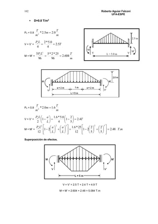 Roberto Aguiar Falconí
UFA-ESPE
102
 D=0.8 T/m2
Po = 0.8
m
T
m
m
T
0.25.2*2

V = V’ = T
LPo
5.2
4
0.5*2
4

M = M’ =
m
TLPo
604.2
96
25*2*5
96
5 2

Po = 0.8
m
T
m
m
T
6.10.2*2

V = V’ = T
L
aLPo
4.2
5
2
1
4
0.5*6.1
1
2













M = M’ = mT
L
a
L
aLPo
.48.2
5
2
5
2
21
12
25*6.1
21
12
32322











































Superposición de efectos.
V = V’ = 2.5 T + 2.4 T = 4.9 T
M = M’ = 2.604 + 2.48 = 5.084 T.m
V’V
M
M’
2.5 m
L = 5.0 m
 