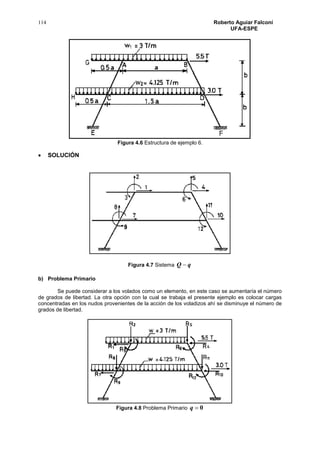 114 Roberto Aguiar Falconí
UFA-ESPE
Figura 4.6 Estructura de ejemplo 6.
 SOLUCIÓN
Figura 4.7 Sistema qQ 
b) Problema Primario
Se puede considerar a los volados como un elemento, en este caso se aumentaría el número
de grados de libertad. La otra opción con la cual se trabaja el presente ejemplo es colocar cargas
concentradas en los nudos provenientes de la acción de los voladizos ahí se disminuye el número de
grados de libertad.
Figura 4.8 Problema Primario 0q
 