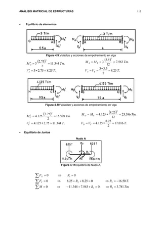 ANÁLISIS MATRICIAL DE ESTRUCTURAS 115
 Equilibrio de elementos
Figura 4.9 Voladizo y acciones de empotramiento en viga
 
.25.875.23
.344.11
2
75.2
3
2
TV
TmM
A
A




 
.25.8
2
5.53
.563.7
12
5.5
3
2
TVV
TmMM
BA
BA




Figura 4.10 Voladizo y acciones de empotramiento en viga
 
.344.1175.2125.4
.598.15
2
75.2
125.4
2
TV
TmM
C
C




 
.016.17
2
25.8
125.4
.396.23
12
25.8
125.4
2
TVV
TmMM
CD
CD


 Equilibrio de Juntas
Nudo A
Figura 4.11Equilibrio de Nudo A.
.781.30563.7344.110
.50.16025.825.80
00
33
22
1
TmRRM
TRRF
RF
Y
X






 