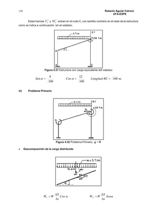 130 Roberto Aguiar Falconí
UFA-ESPE
Estas fuerzas

CV y

CM actúan en el nudo C, con sentido contrario en el resto de la estructura
como se indica a continuación, sin el voladizo.
Figura 4.31 Estructura con carga equivalente del voladizo
.160
160
12
160
4
mBCLongitudCosSen  
iii) Problema Primario
Figura 4.32 Problema Primario, 0q
 Descomposición de la carga distribuida
 Sen
x
X
WWCos
x
X
WW XY






 