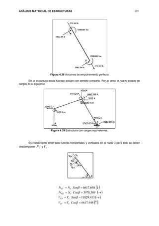 ANÁLISIS MATRICIAL DE ESTRUCTURAS 139
Figura 4.38 Acciones de empotramiento perfecto
En la estructura estas fuerzas actúan con sentido contrario. Por lo tanto el nuevo estado de
cargas es el siguiente:
Figura 4.39 Estructura con cargas equivalentes.
Es conveniente tener solo fuerzas horizontales y verticales en el nudo C para esto se deben
descomponer CN y CV .
 
 
 
 



648.6617
413.11029
589.3970
648.6617




CosVV
SenVV
CosNN
SenNN
CCV
CCH
CCH
CCV
 