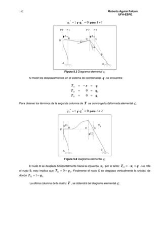 162 Roberto Aguiar Falconí
UFA-ESPE
1
*
1 q y 0
*
iq para 1i
Figura 5.3 Diagrama elemental 𝑞1
∗
Al medir los desplazamientos en el sistema de coordenadas q , se encuentra:
331
221
111
0
0
qT
qT
qxT



Para obtener los términos de la segunda columna de T se construye la deformada elemental 𝑞2
∗
.
1
*
2 q y 0
*
iq para 2i
Figura 5.4 Diagrama elemental 𝑞2
∗
El nudo B se desplaza horizontalmente hacia la izquierda 1x , por lo tanto: 1112 qxT  . No rota
el nudo B, esto implica que 222 0 qT  . Finalmente el nudo C se desplaza verticalmente la unidad, de
donde 332 1 qT  .
La última columna de la matriz T , se obtendrá del diagrama elemental 𝑞3
∗
 