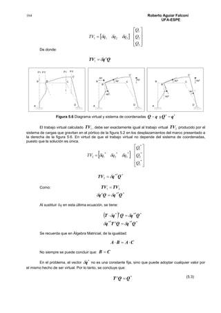 164 Roberto Aguiar Falconí
UFA-ESPE
 











3
2
1
3211
Q
Q
Q
qqqTV 
De donde:
QqTV t
1
Figura 5.6 Diagrama virtual y sistema de coordenadas qQ  y

qQ
El trabajo virtual calculado 1TV , debe ser exactamente igual al trabajo virtual 2TV producido por el
sistema de cargas que gravitan en el pórtico de la figura 5.2 en los desplazamientos del marco presentado a
la derecha de la figura 5.6. En virtud de que el trabajo virtual no depende del sistema de coordenadas,
puesto que la solución es única.
 













*
3
*
2
*
1
*
3
*
2
*
12
Q
Q
Q
qqqTV 
**
2 QqTV
t

Como: 21 TVTV 
**
QqQq
tt
 
Al sustituir 𝛿𝑞 en esta última ecuación, se tiene:
 
***
***
QqQTq
QqQqT
ttt
tt




Se recuerda que en Álgebra Matricial, de la igualdad:
CABA 
No siempre se puede concluir que: CB 
En el problema, el vector
*
q no es una constante fija, sino que puede adoptar cualquier valor por
el mismo hecho de ser virtual. Por lo tanto, se concluye que:
*
QQT t
 (5.3)
 