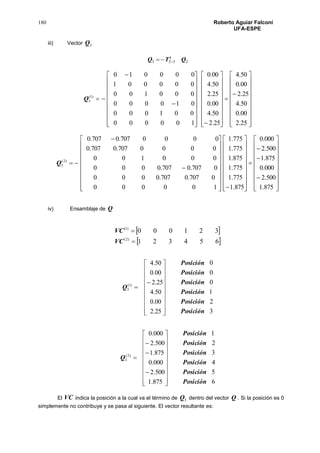 180 Roberto Aguiar Falconí
UFA-ESPE
iii) Vector 3Q
2323 QTQ t

)1(
3Q























100000
001000
010000
000100
000001
000010










































 25.2
00.0
50.4
25.2
00.0
50.4
25.2
50.4
00.0
25.2
50.4
00.0
)2(
3Q


































































875.1
500.2
000.0
875.1
500.2
000.0
875.1
775.1
775.1
875.1
775.1
775.1
100000
0707.0707.0000
0707.0707.0000
000100
0000707.0707.0
0000707.0707.0
iv) Ensamblaje de Q
 
 654321
321000
)2(
)1(


VC
VC
)1(
3Q





















25.2
00.0
50.4
25.2
00.0
50.4
3
2
1
0
0
0
Posición
Posición
Posición
Posición
Posición
Posición
)2(
3Q























875.1
500.2
000.0
875.1
500.2
000.0
6
5
4
3
2
1
Posición
Posición
Posición
Posición
Posición
Posición
El VC indica la posición a la cual va el término de 3Q dentro del vector Q . Si la posición es 0
simplemente no contribuye y se pasa al siguiente. El vector resultante es:
 