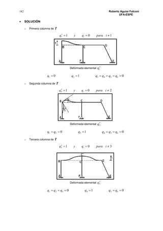 182 Roberto Aguiar Falconí
UFA-ESPE
 SOLUCIÓN
o Primera columna de T
1011 
iparaqyq i
Deformada elemental

1q
010 654321  qqqqqq
o Segunda columna de T
2012 
iparaqyq i
Deformada elemental

2q
010 654321  qqqqqq
o Tercera columna de T
3013 
iparaqyq i
Deformada elemental

3q
010 654321  qqqqqq
 