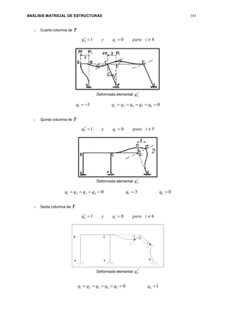 ANÁLISIS MATRICIAL DE ESTRUCTURAS 183
o Cuarta columna de T
4014 
iparaqyq i
Deformada elemental

4q
03 654321  qqqqqq
o Quinta columna de T
5015 
iparaqyq i
Deformada elemental

5q
030 654321  qqqqqq
o Sexta columna de T
6016 
iparaqyq i
Deformada elemental

6q
10 654321  qqqqqq
 