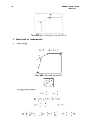 200 Roberto Aguiar Falconí
UFA-ESPE
Figura 5.20 Nuevo sistema de coordenadas qQ 
 Cálculo de Q por trabajos virtuales.
 Cálculo de 1Q
1011  iqyq i
Figura 5.20.1 Deformada elemental 1q
En triángulo BB’B’’ se tiene:
4
51
cos 1
1
 u
u

0)(1
4
5
)(
)()(
0 0
1







  
xv
L
X
xu
dxxvWdxxuWQ
L L
YX
WL
L
W
L
X
XWdx
L
X
WQ
LL
10
3
25
3
25
3
1
4
5
25
12
00
2
1 





 
 