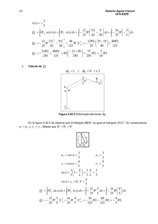 202 Roberto Aguiar Falconí
UFA-ESPE
WLWLWL
WLWL
Q
WLWL
XW
X
L
X
WQ
dxWdx
L
X
WdxxvWdxxuWQ
xv
L
L
L L LL
YX
10
3
250
75
250
9621
125
48
250
21
125
48
40
1825
25
12
125
48
20
9
8
5
25
12
5
3
25
16
20
9
4
5
25
12
)()(
5
3
)(
2
0
0
2
2
0 0 00
2





 






 















  
 Cálculo de 3Q
3013  iqyq i
Figura 5.20.3 Deformada elemental 3q
En la figura 5.20.3 se observa que el triángulo BB’B’’ es igual al triángulo CC’C’’. En consecuencia
21 uu  y 21 vv  . Nótese que 021 
5
4
)(
5
3
5
3
1
5
3
)(
5
4
5
4
cos
5
3
5
3
11
21
21










Xvxv
L
X
L
X
xu
vv
usenu



WLWLWLXWXWQ
dxWdxWdxxvWdxxuWQ
LL
L L LL
YX
5
4
125
64
125
36
5
4
25
16
5
3
25
12
5
4
25
16
5
3
25
12
)()(
003
0 0 00
3







   
 