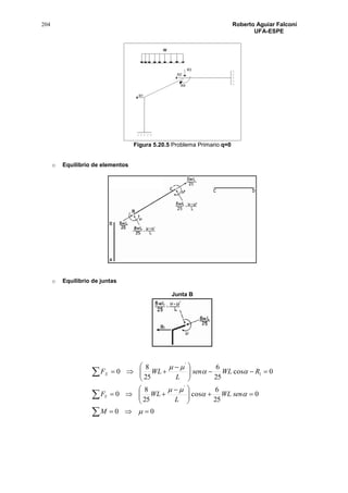 204 Roberto Aguiar Falconí
UFA-ESPE
Figura 5.20.5 Problema Primario q=0
o Equilibrio de elementos
o Equilibrio de juntas
Junta B









 






 

00
0
25
6
cos
25
8
0
0cos
25
6
25
8
0
'
1
'





M
senWL
L
WLF
RWLsen
L
WLF
Y
X
 