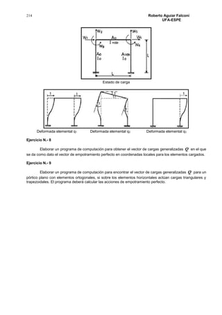 214 Roberto Aguiar Falconí
UFA-ESPE
Estado de carga
Deformada elemental q1 Deformada elemental q2 Deformada elemental q3
Ejercicio N.- 8
Elaborar un programa de computación para obtener el vector de cargas generalizadas Q en el que
se da como dato el vector de empotramiento perfecto en coordenadas locales para los elementos cargados.
Ejercicio N.- 9
Elaborar un programa de computación para encontrar el vector de cargas generalizadas Q para un
pórtico plano con elementos ortogonales, si sobre los elementos horizontales actúan cargas triangulares y
trapezoidales. El programa deberá calcular las acciones de empotramiento perfecto.
 