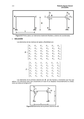 222 Roberto Aguiar Falconí
UFA-ESPE
Figura 6.5 Pórtico plano con elementos totalmente flexibles y sistema de coordenadas.
 SOLUCIÓN
Los elementos de las matrices de rigidez y flexibilidad son:
K




















666564636261
565554535251
464544434241
363534333231
262524232221
161514131211
KKKKKK
KKKKKK
KKKKKK
KKKKKK
KKKKKK
KKKKKK
F




















666564636261
565554535251
464544434241
363534333231
262524232221
161514131211
FFFFFF
FFFFFF
FFFFFF
FFFFFF
FFFFFF
FFFFFF
Los elementos de la primera columna de K son las fuerzas y momentos que hay que
aplicar a la estructura para que únicamente el nudo B se desplace horizontalmente la unidad,
como se indica en la figura 6.6
Figura 6.6 Elementos de la primera columna de K .
 