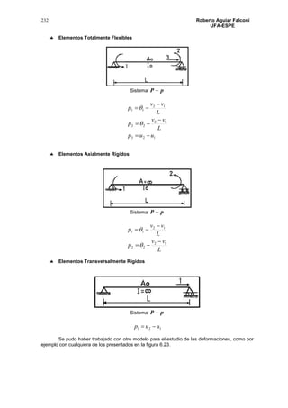 232 Roberto Aguiar Falconí
UFA-ESPE
 Elementos Totalmente Flexibles
Sistema pP 
123
12
22
12
11
uup
L
vv
p
L
vv
p







 Elementos Axialmente Rígidos
Sistema pP 
L
vv
p
L
vv
p
12
22
12
11






 Elementos Transversalmente Rígidos
Sistema pP 
121 uup 
Se pudo haber trabajado con otro modelo para el estudio de las deformaciones, como por
ejemplo con cualquiera de los presentados en la figura 6.23.
 