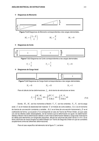 ANÁLISIS MATRICIAL DE ESTRUCTURAS 245
 Diagramas de Momento
Figura 7.3.2 Diagramas de Momento correspondientes a las cargas elementales.
0321 




 
 M
L
X
M
L
XL
M
 Diagramas de Corte
Figura 7.3.3 Diagramas de Corte correspondientes a las cargas elementales.
0
11
321  V
L
V
L
V
 Diagramas de Carga Axial
Figura 7.3.4 Diagramas de Carga Axial correspondientes a las cargas elementales.
100 321  NNN
Para el cálculo de las deformaciones ijf , de la teoría de estructuras se tiene:
  
L L L
jijiji
ij dx
xEA
NN
dx
xGA
VV
dx
xEI
MM
f
0 0 0
)()()(

Donde, ji MM , son los momentos a flexión; ji VV , son los cortantes; ji NN , son la carga
axial; E es el módulo de elasticidad del material; G el módulo de corte estático; )(xI es el momento
de Inercia de una sección constante o variable; )(xA es el área de una sección transversal y  es el
coeficiente de forma. La ecuación (7.2) corresponde al caso de Teoría de Primer Orden, en que cada
uno de los efectos están desacoplados, de tal manera que la deformación es igual a la deformación
debida a flexión más la deformación debida a corte más la deformación debida a carga axial. Esta teoría
es válida para elementos con longitudes pequeñas, alturas de columnas del orden de los 3 o 4 m. Si se
tiene columnas de mayor longitud se debe trabajar con Teoría de Segundo Orden en que se considera
acoplamiento entre las diferentes deformaciones.
Para el caso específico del elemento de la figura 7.1, se tiene:
(7.2)
 