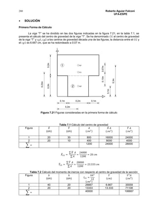 280 Roberto Aguiar Falconí
UFA-ESPE
 SOLUCIÓN
Primera Forma de Cálculo
La viga “T” se ha dividido en las dos figuras indicadas en la figura 7.21; en la tabla 7.1, se
presenta el cálculo del centro de gravedad de la viga “T”. Se ha denominado 𝐶𝐺 al centro de gravedad
de la viga “T” y 𝑐𝑔1, 𝑐𝑔2 a los centros de gravedad década una de las figuras, la distancia entre el 𝐶𝐺 y
el 𝑐𝑔1 es 6.667 cm, que se ha redondeado a 0.07 m.
Figura 7.21 Figuras consideradas en la primera forma de cálculo
Tabla 7.1 Cálculo del centro de gravedad
Figura 𝑋̅
(cm)
𝑌̅
(cm)
𝐴
(𝑐𝑚2)
𝑋̅ 𝐴
(𝑐𝑚3)
𝑌̅ 𝐴
(𝑐𝑚3)
1 20 30 800 16000 24000
2 20 10 400 8000 4000
∑ = 1200 24000 28000
𝑋̅ 𝐶𝐺 =
∑ 𝑋̅ 𝐴
∑ 𝐴
=
24000
1200
= 20 𝑐𝑚
𝑌̅𝐶𝐺 =
∑ 𝑌̅ 𝐴
∑ 𝐴
=
28000
1200
= 23.333 𝑐𝑚
Tabla 7.2 Cálculo del momento de inercia con respecto al centro de gravedad de la sección
Figura 𝑏
(cm)
ℎ
(cm) 𝐼𝐶𝐺 =
𝑏ℎ3
12
(𝑐𝑚4)
𝑌
(𝑐𝑚)
𝑌2
𝐴
(𝑐𝑚4)
1 40 20 26667 6.667 35559
2 20 20 13333 13.333 71108
∑ = 40000 106667
 