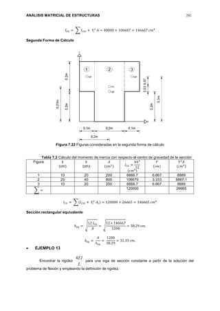 ANÁLISIS MATRICIAL DE ESTRUCTURAS 281
𝐼𝐶𝐺 = ∑ 𝐼𝐶𝐺𝑖 + 𝑌𝑖
2
𝐴 = 40000 + 106667 = 146667 𝑐𝑚4
Segunda Forma de Cálculo
Figura 7.22 Figuras consideradas en la segunda forma de cálculo
Tabla 7.2 Cálculo del momento de inercia con respecto al centro de gravedad de la sección
Figura 𝑏
(cm)
ℎ
(cm)
𝐴
(𝑐𝑚2) 𝐼𝐶𝐺 =
𝑏ℎ3
12
(𝑐𝑚4)
𝑌
(𝑐𝑚)
𝑌2
𝐴
(𝑐𝑚4)
1 10 20 200 6666.7 6.667 8889
2 20 40 800 106670 3.333 8887.1
3 10 20 200 6666.7 6.667 8889
∑ = 120000 26665
𝐼𝐶𝐺 = ∑(𝐼𝐶𝐺𝑖 + 𝑌𝑖
2
𝐴𝑖) = 120000 + 26665 = 146665 𝑐𝑚4
Sección rectangular equivalente
ℎ 𝑒𝑞 = √
12 𝐼𝐶𝐺
𝐴
= √
12 ∗ 146667
1200
= 38.29 𝑐𝑚.
𝑏 𝑒𝑞 =
𝐴
ℎ 𝑒𝑞
=
1200
38.29
= 31.33 𝑐𝑚.
 EJEMPLO 13
Encontrar la rigidez
L
EI4
para una viga de sección constante a partir de la solución del
problema de flexión y empleando la definición de rigidez.
 