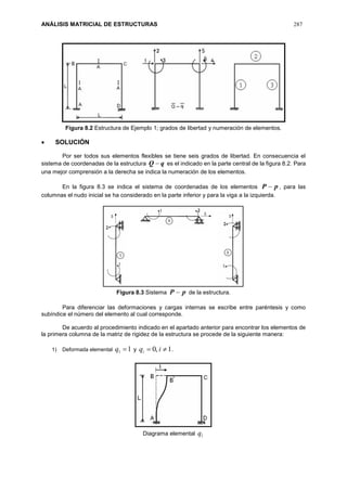 ANÁLISIS MATRICIAL DE ESTRUCTURAS 287
Figura 8.2 Estructura de Ejemplo 1; grados de libertad y numeración de elementos.
 SOLUCIÓN
Por ser todos sus elementos flexibles se tiene seis grados de libertad. En consecuencia el
sistema de coordenadas de la estructura qQ  es el indicado en la parte central de la figura 8.2. Para
una mejor comprensión a la derecha se indica la numeración de los elementos.
En la figura 8.3 se indica el sistema de coordenadas de los elementos pP  , para las
columnas el nudo inicial se ha considerado en la parte inferior y para la viga a la izquierda.
Figura 8.3 Sistema pP  de la estructura.
Para diferenciar las deformaciones y cargas internas se escribe entre paréntesis y como
subíndice el número del elemento al cual corresponde.
De acuerdo al procedimiento indicado en el apartado anterior para encontrar los elementos de
la primera columna de la matriz de rigidez de la estructura se procede de la siguiente manera:
1) Deformada elemental 11 q y 1,0  iqi .
Diagrama elemental 1q
 