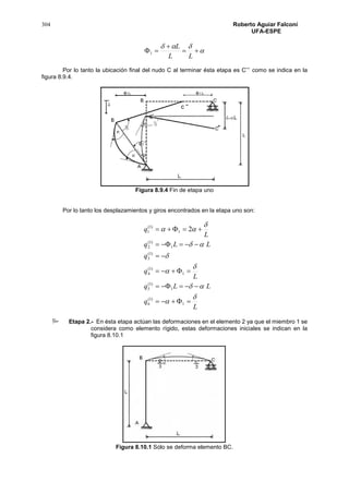304 Roberto Aguiar Falconí
UFA-ESPE





LL
L
1
Por lo tanto la ubicación final del nudo C al terminar ésta etapa es C’’’ como se indica en la
figura 8.9.4.
Figura 8.9.4 Fin de etapa uno
Por lo tanto los desplazamientos y giros encontrados en la etapa uno son:
L
q
LLq
L
q
q
LLq
L
q















1
)1(
6
1
)1(
5
1
)1(
4
)1(
3
1
)1(
2
1
)1(
1 2
 Etapa 2.- En ésta etapa actúan las deformaciones en el elemento 2 ya que el miembro 1 se
considera como elemento rígido, estas deformaciones iniciales se indican en la
figura 8.10.1
Figura 8.10.1 Sólo se deforma elemento BC.
 