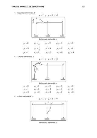 ANÁLISIS MATRICIAL DE ESTRUCTURAS 325
 Segunda columna de A
2012  iqyq i
Deformada elemental 2q
00001
000
4
1
0
000
4
1
0
1512963
1411852
1310741



ppppp
ppppp
ppppp
 Tercera columna de A
3013  iqyq i
Deformada elemental 3q
00000
00001
00010
1512963
1411852
1310741



ppppp
ppppp
ppppp
 Cuarta columna de A
4014  iqyq i
Deformada elemental 4q
 