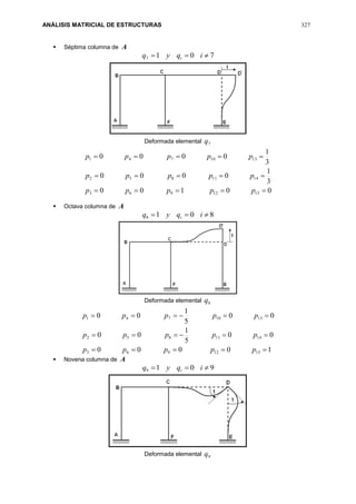 ANÁLISIS MATRICIAL DE ESTRUCTURAS 327
 Séptima columna de A
7017  iqyq i
Deformada elemental 7q
00100
3
1
0000
3
1
0000
1512963
1411852
1310741



ppppp
ppppp
ppppp
 Octava columna de A
8018  iqyq i
Deformada elemental 8q
10000
00
5
1
00
00
5
1
00
1512963
1411852
1310741



ppppp
ppppp
ppppp
 Novena columna de A
9019  iqyq i
Deformada elemental 9q
 