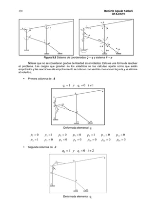 330 Roberto Aguiar Falconí
UFA-ESPE
Figura 9.8 Sistema de coordenadas 𝑸 − 𝒒 y sistema 𝑷 − 𝒑
Nótese que no se consideran grados de libertad en el voladizo. Esta es una forma de resolver
el problema. Las cargas que gravitan en los voladizos se los calculan aparte como que están
empotrados y las reacciones de empotramiento se colocan con sentido contrario en la junta y se elimina
el voladizo.
 Primera columna de A
1011  iqyq i
Deformada elemental 1q
0000001
0010010
1412108642
131197531


ppppppp
ppppppp
 Segunda columna de A
2012  iqyq i
Deformada elemental 2q
 