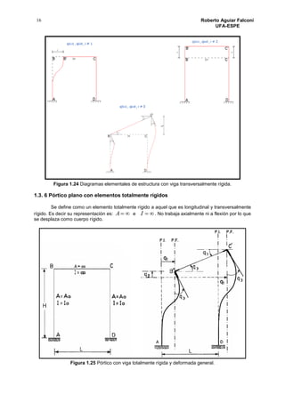 16 Roberto Aguiar Falconí
UFA-ESPE
Figura 1.24 Diagramas elementales de estructura con viga transversalmente rígida.
1.3. 6 Pórtico plano con elementos totalmente rígidos
Se define como un elemento totalmente rígido a aquel que es longitudinal y transversalmente
rígido. Es decir su representación es: A e I . No trabaja axialmente ni a flexión por lo que
se desplaza como cuerpo rígido.
Figura 1.25 Pórtico con viga totalmente rígida y deformada general.
 