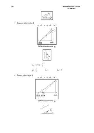 340 Roberto Aguiar Falconí
UFA-ESPE
 Segunda columna de A
2012  iqyq i
Deformada elemental 2q
01
5
3
5
3
321
2


ppp
senu 
 Tercera columna de A
3013  iqyq i
Deformada elemental 3q
 
