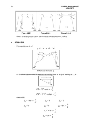 348 Roberto Aguiar Falconí
UFA-ESPE
Figura 9.20.1 Figura 9.20.2 Figura 9.20.3
Nótese en éste ejercicio que las rotaciones se consideran horario positivo.
 SOLUCIÓN
 Primera columna de A
1011  iqyq i
Deformada elemental 1q
En la deformada elemental se observa que el triángulo BB’B’’ es igual al triángulo CC’C’’.
4
3
cot''''''
4
5
cos''




gCCBB
cCCBB
Por lo tanto:
4
5
'
4
3
'''
4
5
'00
00
4
5
'
6
5
842
731




CCp
BBp
CCppp
ppBBp
 