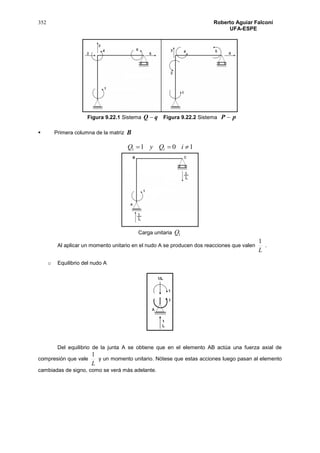 352 Roberto Aguiar Falconí
UFA-ESPE
Figura 9.22.1 Sistema qQ  Figura 9.22.2 Sistema pP 
 Primera columna de la matriz B
1011  iQyQ i
Carga unitaria 1Q
Al aplicar un momento unitario en el nudo A se producen dos reacciones que valen
L
1
.
o Equilibrio del nudo A
Del equilibrio de la junta A se obtiene que en el elemento AB actúa una fuerza axial de
compresión que vale
L
1
y un momento unitario. Nótese que estas acciones luego pasan al elemento
cambiadas de signo, como se verá más adelante.
 