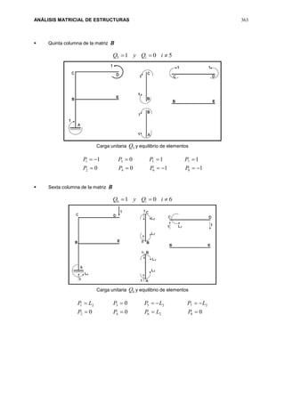 ANÁLISIS MATRICIAL DE ESTRUCTURAS 363
 Quinta columna de la matriz B
5015  iQyQ i
Carga unitaria 5Q y equilibrio de elementos
1100
1101
8642
7531


PPPP
PPPP
 Sexta columna de la matriz B
6016  iQyQ i
Carga unitaria 6Q y equilibrio de elementos
000
0
82642
2725321


PLPPP
LPLPPLP
 