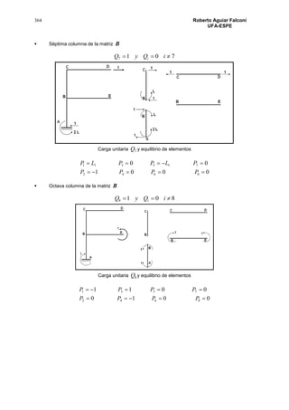 364 Roberto Aguiar Falconí
UFA-ESPE
 Séptima columna de la matriz B
7017  iQyQ i
Carga unitaria 7Q y equilibrio de elementos
0001
00
8642
715311


PPPP
PLPPLP
 Octava columna de la matriz B
8018  iQyQ i
Carga unitaria 8Q y equilibrio de elementos
0010
0011
8642
7531


PPPP
PPPP
 