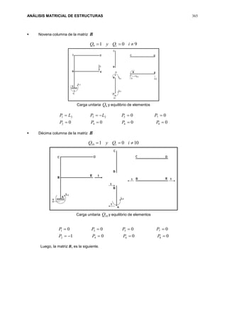 ANÁLISIS MATRICIAL DE ESTRUCTURAS 365
 Novena columna de la matriz B
9019  iQyQ i
Carga unitaria 9Q y equilibrio de elementos
0000
00
8642
752321


PPPP
PPLPLP
 Décima columna de la matriz B
100110  iQyQ i
Carga unitaria 10Q y equilibrio de elementos
0001
0000
8642
7531


PPPP
PPPP
Luego, la matriz 𝑩, es la siguiente.
 