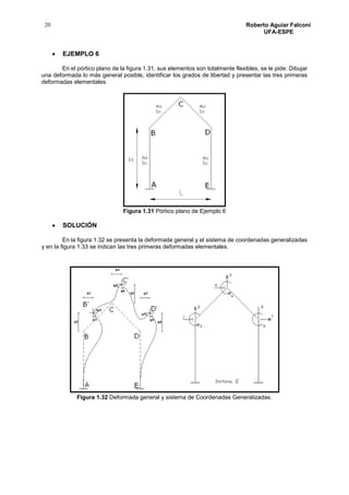 20 Roberto Aguiar Falconí
UFA-ESPE
 EJEMPLO 6
En el pórtico plano de la figura 1.31, sus elementos son totalmente flexibles, se le pide: Dibujar
una deformada lo más general posible, identificar los grados de libertad y presentar las tres primeras
deformadas elementales.
Figura 1.31 Pórtico plano de Ejemplo 6
 SOLUCIÓN
En la figura 1.32 se presenta la deformada general y el sistema de coordenadas generalizadas
y en la figura 1.33 se indican las tres primeras deformadas elementales.
Figura 1.32 Deformada general y sistema de Coordenadas Generalizadas.
 