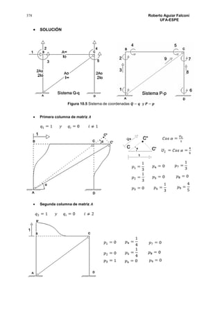 378 Roberto Aguiar Falconí
UFA-ESPE
 SOLUCIÓN
Figura 10.5 Sistema de coordenadas 𝑸 − 𝒒 y 𝑷 − 𝒑
 Primera columna de matriz 𝑨
 Segunda columna de matriz 𝑨
 