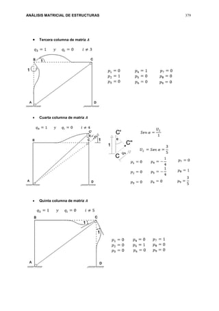 ANÁLISIS MATRICIAL DE ESTRUCTURAS 379
 Tercera columna de matriz 𝑨
 Cuarta columna de matriz 𝑨
 Quinta columna de matriz 𝑨
 