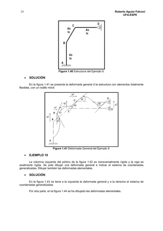 24 Roberto Aguiar Falconí
UFA-ESPE
Figura 1.40 Estructura del Ejemplo 9.
 SOLUCIÓN
En la figura 1.41 se presenta la deformada general d la estructura con elementos totalmente
flexibles, con un rodillo móvil.
Figura 1.41 Deformada General del Ejemplo 9.
 EJEMPLO 10
La columna izquierda del pórtico de la figura 1.42 es transversalmente rígida y la viga es
axialmente rígida. Se pide dibujar una deformada general e indicar el sistema de coordenadas
generalizadas. Dibujar también las deformadas elementales.
 SOLUCIÓN
En la figura 1.43 se tiene a la izquierda la deformada general y a la derecha el sistema de
coordenadas generalizadas.
Por otra parte, en la figura 1.44 se ha dibujado las deformadas elementales.
 