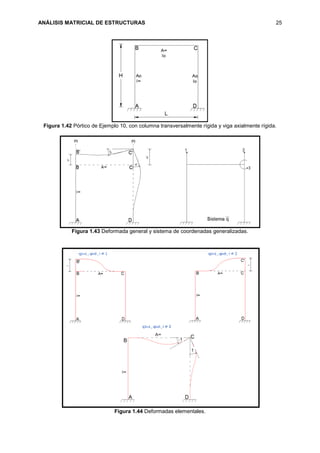 ANÁLISIS MATRICIAL DE ESTRUCTURAS 25
Figura 1.42 Pórtico de Ejemplo 10, con columna transversalmente rígida y viga axialmente rígida.
Figura 1.43 Deformada general y sistema de coordenadas generalizadas.
Figura 1.44 Deformadas elementales.
 