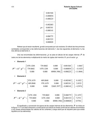 430 Roberto Aguiar Falconí
UFA-ESPE









































000020.0
001533.0
006775.0
000141.0
005181.0
002483.0
000225.0
000854.0
001568.0
p
Nótese que el vector resultante p está compuesto por sub vectores. En efecto las tres primeras
cantidades corresponden a las deformaciones del elemento 1, las tres siguientes al elemento 2 y las
tres últimas al elemento 3.
Una vez encontradas las deformaciones p se pasa al cálculo de las cargas internas P de
cada uno de los elementos multiplicando la matriz de rigidez del miembro k por el vector p .
 Elemento 1
 )1()1()1(
pkP










3966.48908000.0000.0
000.01204.14780602.739
000.00602.7391204.1478
























0044.11
1035.0
6865.1
000225.0
000854.0
001568.0
 Elemento 2
 )2()2()2(
pkP










5977.32605000.0000.0
000.01679.9780840.489
000.00840.4891679.978
























5974.4
8535.3
1052.0
000141.0
005181.0
002483.0
 Elemento 3
 )3()3()3(
pkP










3966.48908000.0000.0
000.01204.14780602.739
000.00602.7391204.1478





















9782.0
2731.7
1472.11
000020.0
001533.0
006775.0
El significado y convención de signos de las cargas internas de los elementos P se indica en
la figura 11.4. Con ésta indicación a continuación se indican en líneas continuas los valores encontrados
y con líneas entrecortadas los valores de los cortantes y carga axial que se requiere para que exista
equilibrio en los elementos.
 